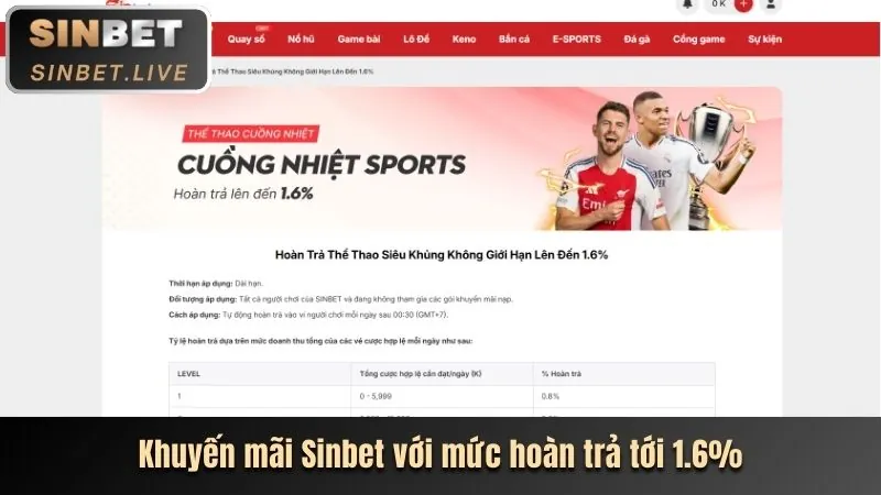 Hoàn trả hàng ngày cho xổ số 68Wim